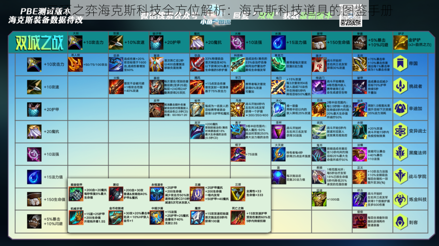 云顶之弈海克斯科技全方位解析：海克斯科技道具的图鉴手册