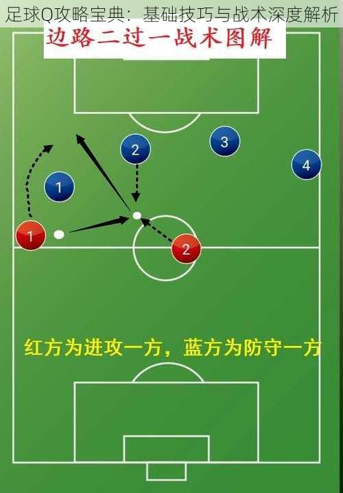 足球Q攻略宝典：基础技巧与战术深度解析