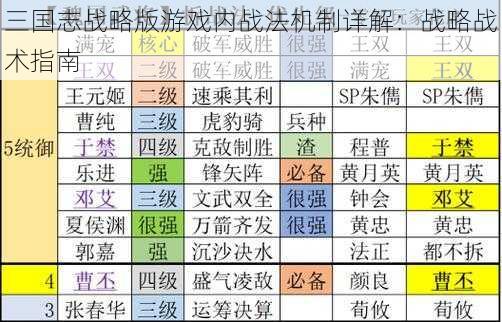 三国志战略版游戏内战法机制详解：战略战术指南