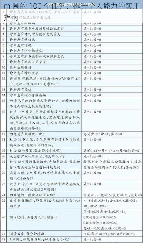 m 圈的 100 个任务：提升个人能力的实用指南