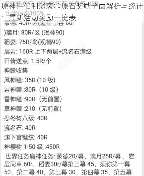 原神许伯利翁哀歌原石奖励全面解析与统计：最新活动奖励一览表