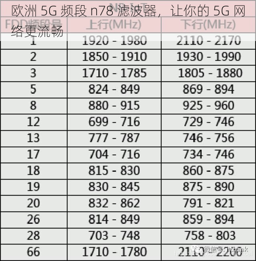 欧洲 5G 频段 n78 滤波器，让你的 5G 网络更流畅