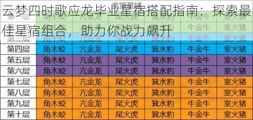 云梦四时歌应龙毕业星宿搭配指南：探索最佳星宿组合，助力你战力飙升