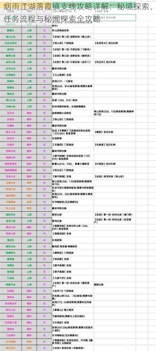 烟雨江湖落霞镇支线攻略详解：秘境探索、任务流程与秘闻探索全攻略