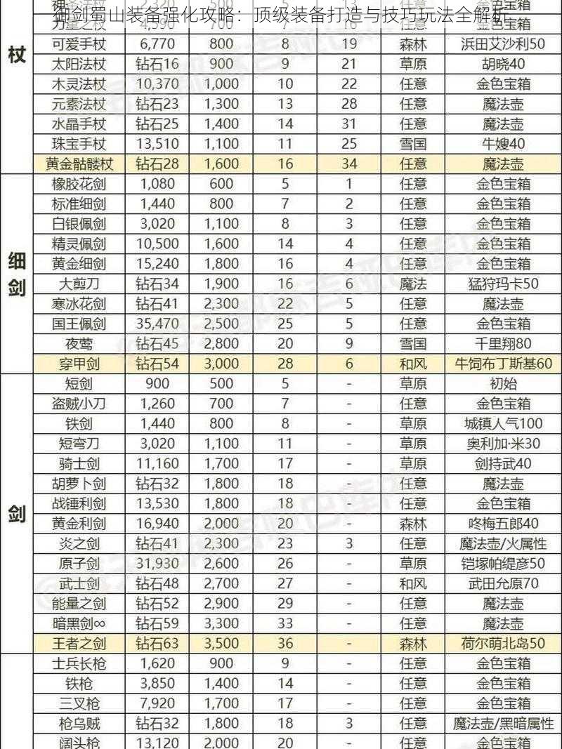 御剑蜀山装备强化攻略：顶级装备打造与技巧玩法全解析