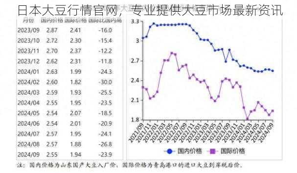 日本大豆行情官网，专业提供大豆市场最新资讯