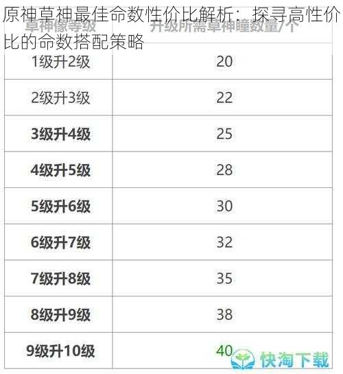 原神草神最佳命数性价比解析：探寻高性价比的命数搭配策略