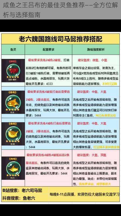 咸鱼之王吕布的最佳灵鱼推荐——全方位解析与选择指南