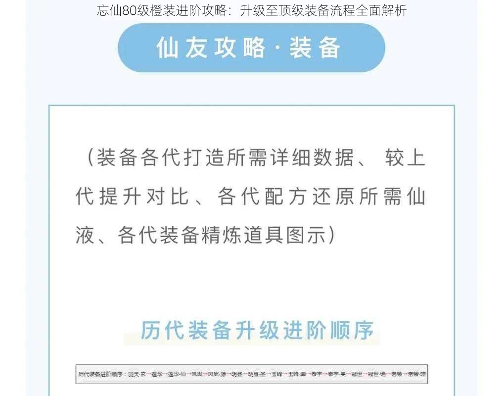 忘仙80级橙装进阶攻略：升级至顶级装备流程全面解析