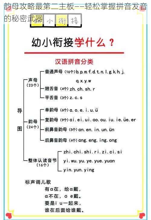 韵母攻略最第二主板——轻松掌握拼音发音的秘密武器