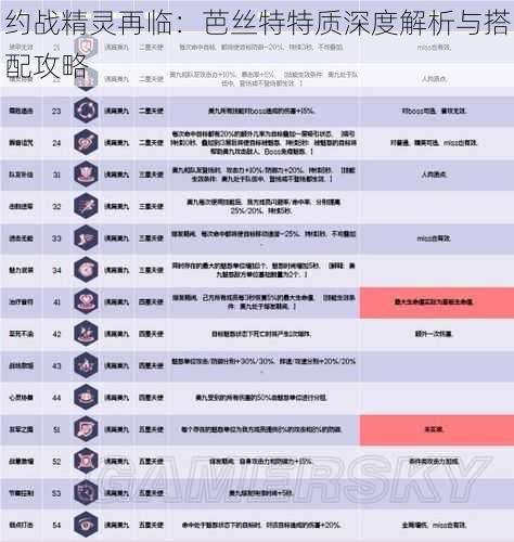 约战精灵再临：芭丝特特质深度解析与搭配攻略