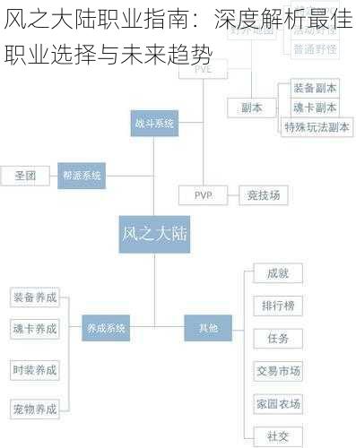 风之大陆职业指南：深度解析最佳职业选择与未来趋势