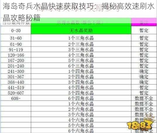 海岛奇兵水晶快速获取技巧：揭秘高效速刷水晶攻略秘籍