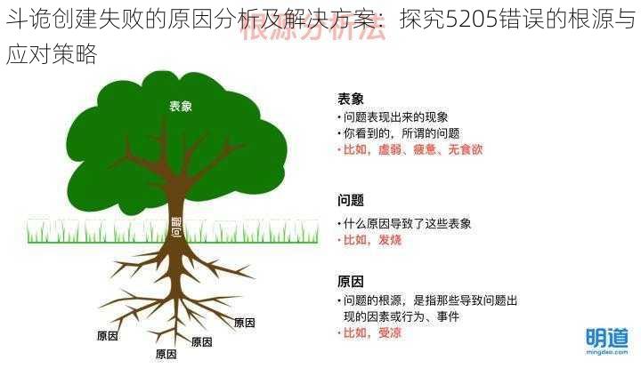 斗诡创建失败的原因分析及解决方案：探究5205错误的根源与应对策略