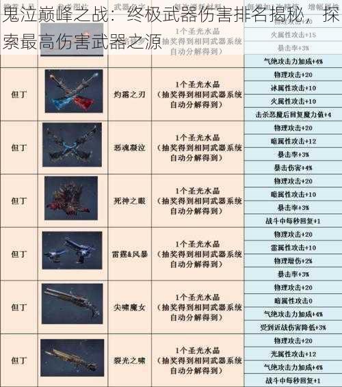 鬼泣巅峰之战：终极武器伤害排名揭秘，探索最高伤害武器之源