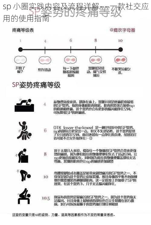 sp 小圈实践内容及流程详解——一款社交应用的使用指南