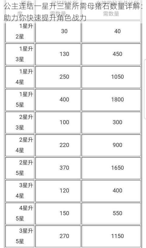 公主连结一星升三星所需母猪石数量详解：助力你快速提升角色战力