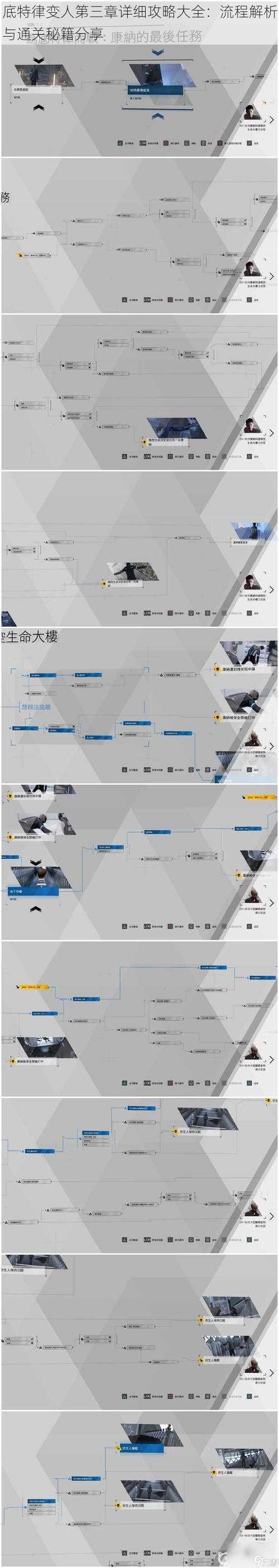 底特律变人第三章详细攻略大全：流程解析与通关秘籍分享