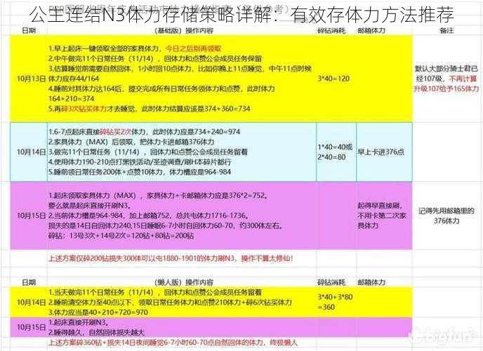 公主连结N3体力存储策略详解：有效存体力方法推荐