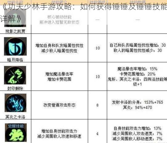 《功夫少林手游攻略：如何获得锤锤及锤锤技能详解》