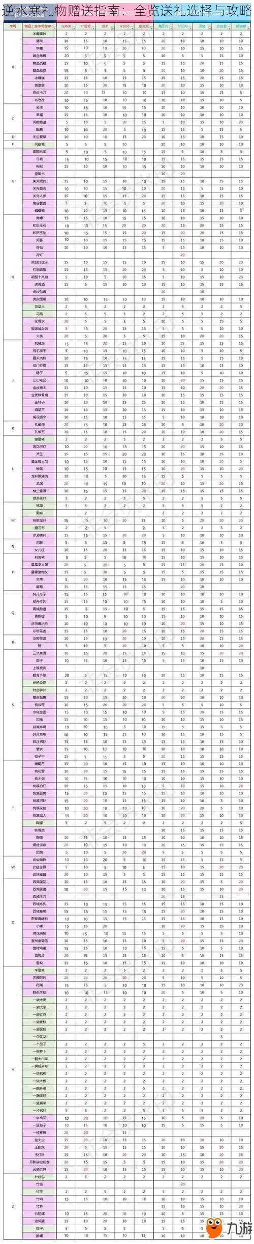 逆水寒礼物赠送指南：全览送礼选择与攻略