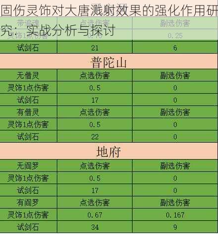 固伤灵饰对大唐溅射效果的强化作用研究：实战分析与探讨