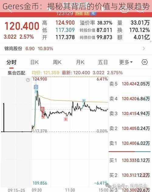 Geres金币：揭秘其背后的价值与发展趋势