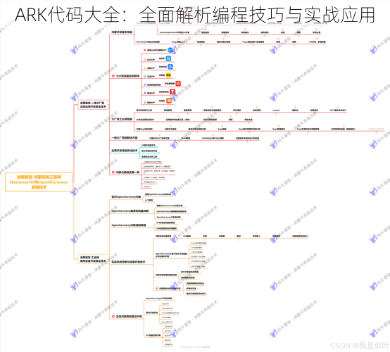 ARK代码大全：全面解析编程技巧与实战应用