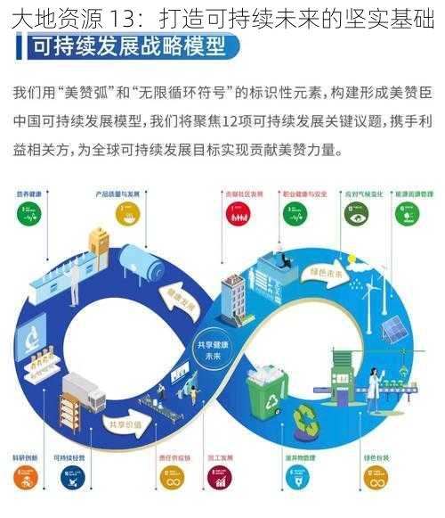 大地资源 13：打造可持续未来的坚实基础