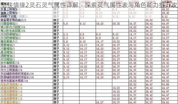 剑侠情缘2灵石灵气属性详解：探索灵气属性表与角色能力提升攻略