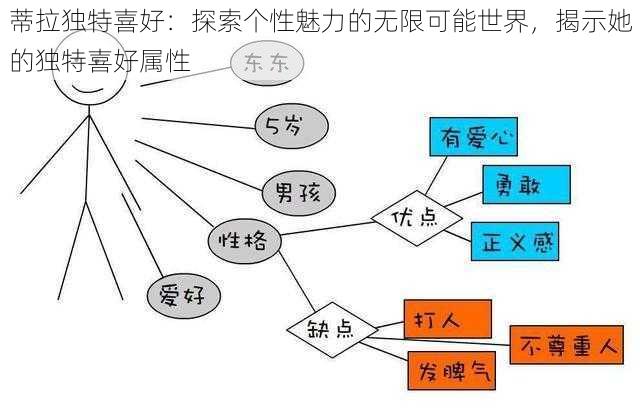 蒂拉独特喜好：探索个性魅力的无限可能世界，揭示她的独特喜好属性