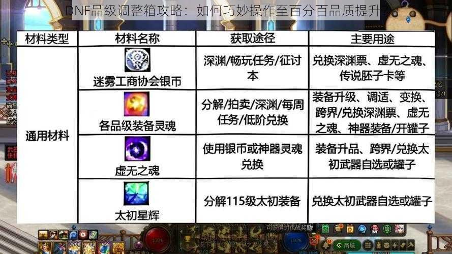 DNF品级调整箱攻略：如何巧妙操作至百分百品质提升？