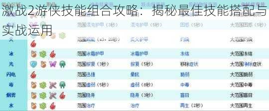 激战2游侠技能组合攻略：揭秘最佳技能搭配与实战运用