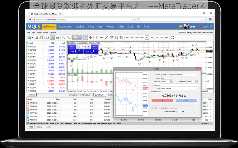 全球最受欢迎的外汇交易平台之一——MetaTrader 4