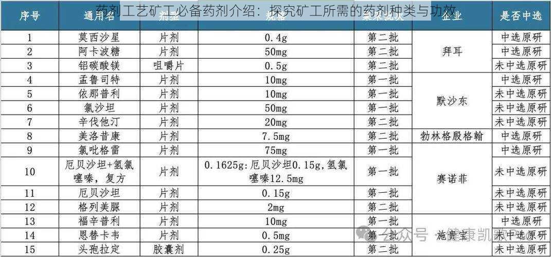 药剂工艺矿工必备药剂介绍：探究矿工所需的药剂种类与功效