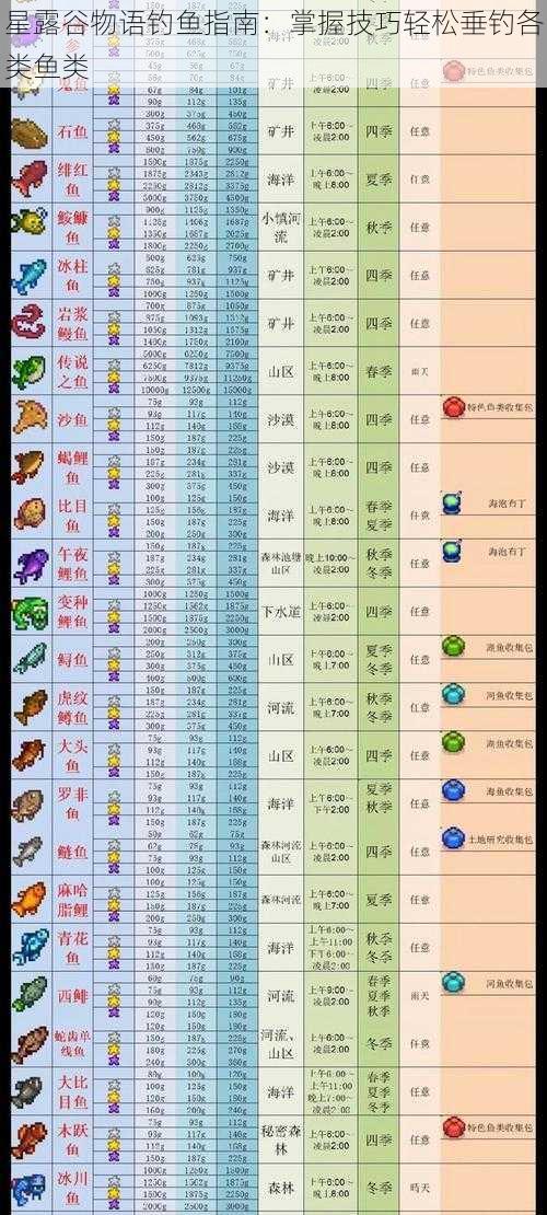 星露谷物语钓鱼指南：掌握技巧轻松垂钓各类鱼类