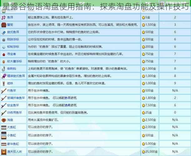 星露谷物语淘盘使用指南：探索淘盘功能及操作技巧