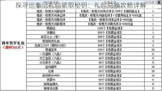 探寻巡秦记礼包领取秘钥：礼包兑换攻略详解