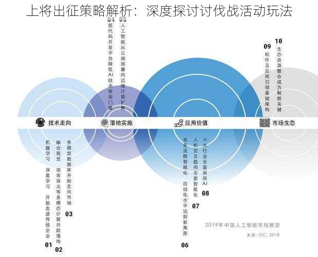 上将出征策略解析：深度探讨讨伐战活动玩法