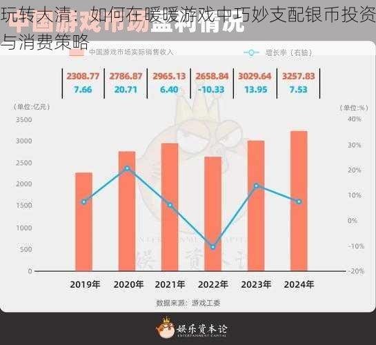 玩转大清：如何在暖暖游戏中巧妙支配银币投资与消费策略