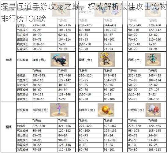 探寻问道手游攻宠之巅，权威解析最佳攻击宠物排行榜TOP榜