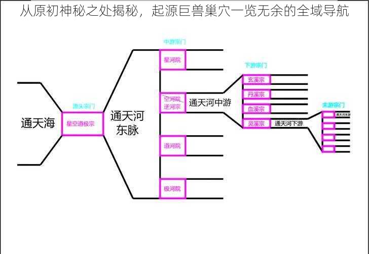 从原初神秘之处揭秘，起源巨兽巢穴一览无余的全域导航