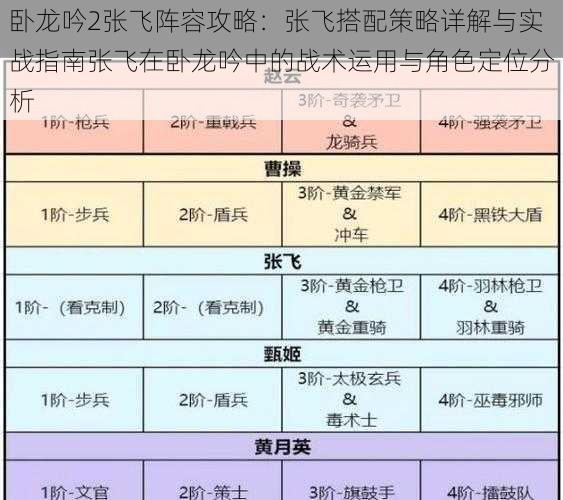 卧龙吟2张飞阵容攻略：张飞搭配策略详解与实战指南张飞在卧龙吟中的战术运用与角色定位分析