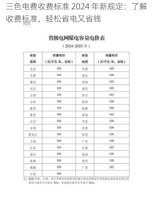 三色电费收费标准 2024 年新规定：了解收费标准，轻松省电又省钱