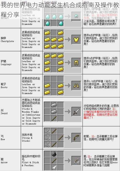 我的世界电力动能发生机合成指南及操作教程分享