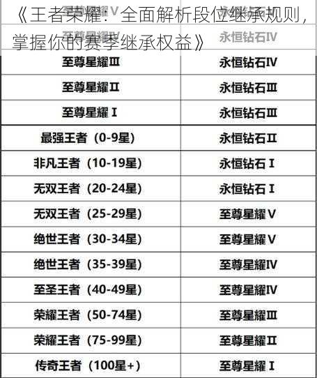 《王者荣耀：全面解析段位继承规则，掌握你的赛季继承权益》