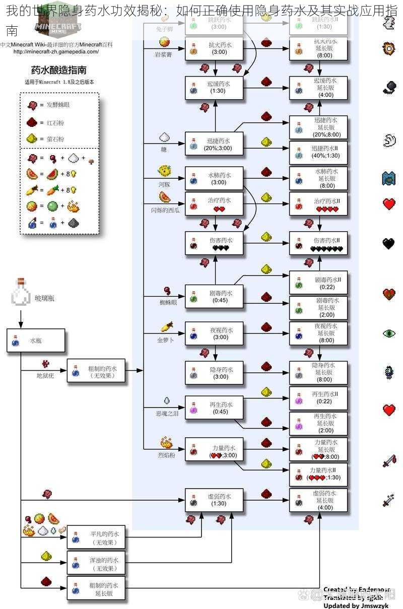 我的世界隐身药水功效揭秘：如何正确使用隐身药水及其实战应用指南