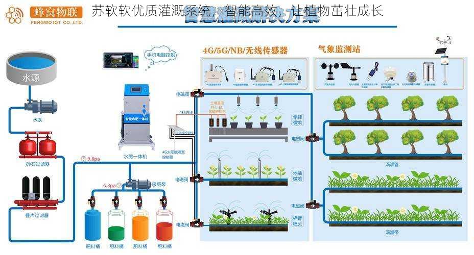 苏软软优质灌溉系统，智能高效，让植物茁壮成长