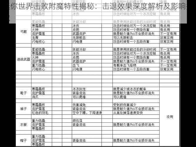 迷你世界击败附魔特性揭秘：击退效果深度解析及影响探究