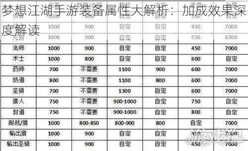 梦想江湖手游装备属性大解析：加成效果深度解读